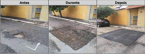 Antes, durante e depois do serviço de tapa-buraco na rua Antônio Bezerra